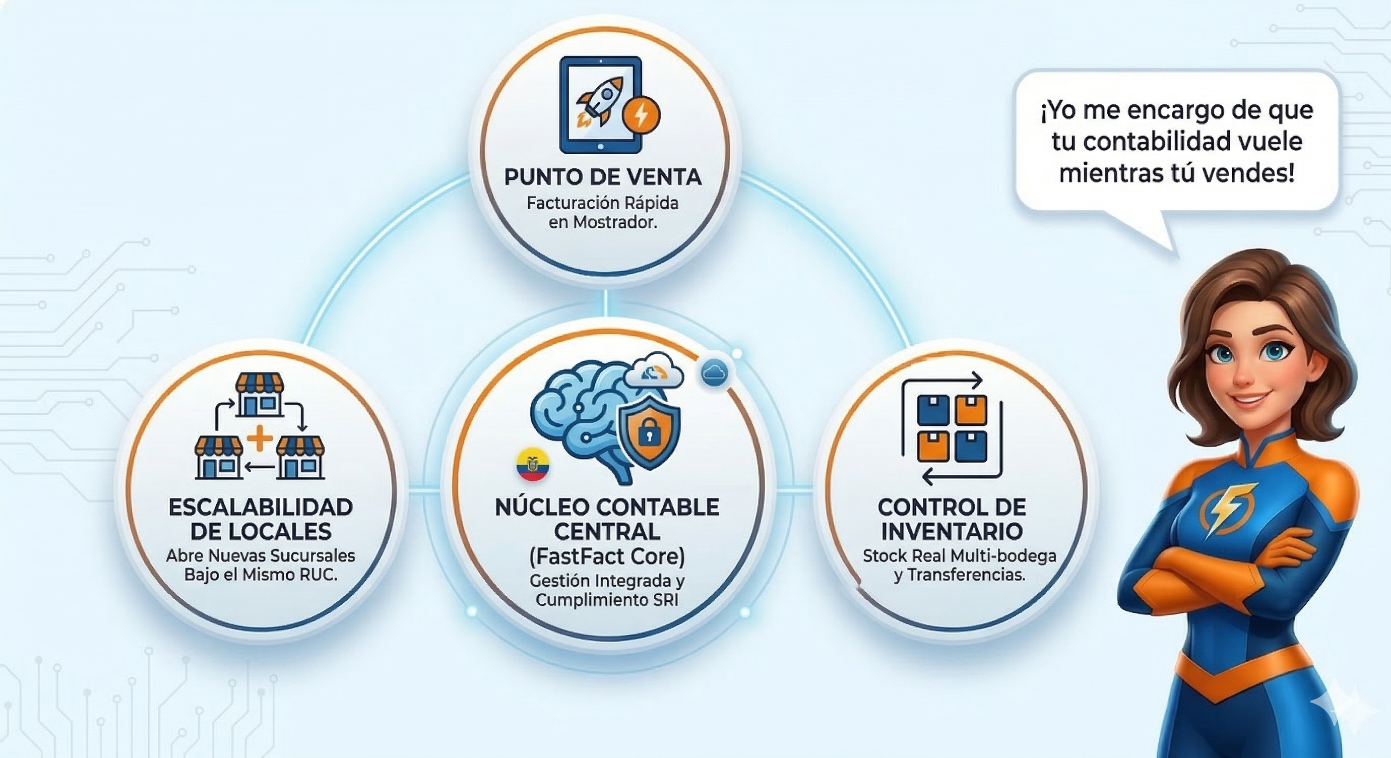 Sistema comcercial Sistema comcercial